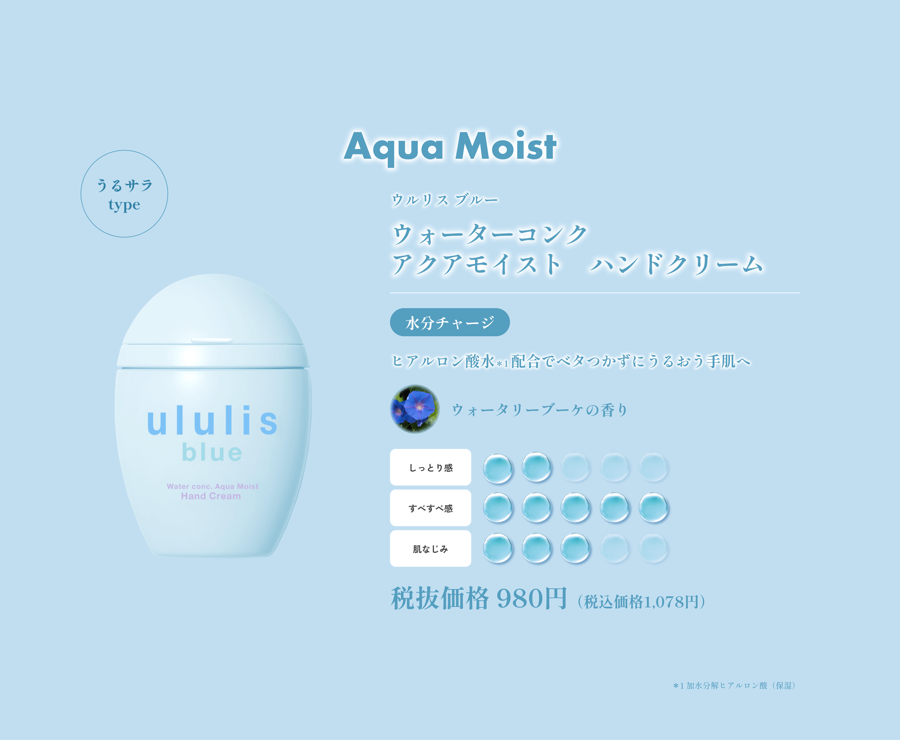 Aqua moistうるサラtypeウォーターコンクアクアモイスト　ハンドクリームヒアルロン酸水＊1 配合でベタつかずに潤う手肌へウオータリーブーケの香り税別価格 980円（税込価格1,078円）