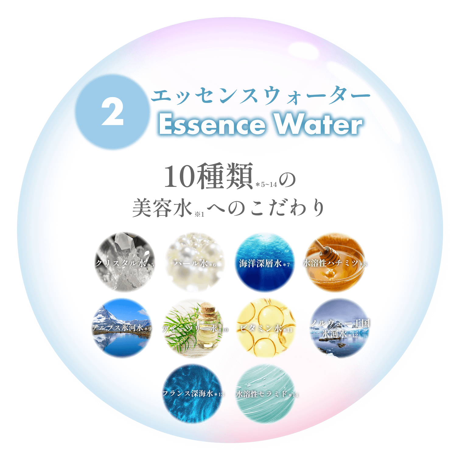 エッセンスウォーター 10種類の美容水成分へのこだわり